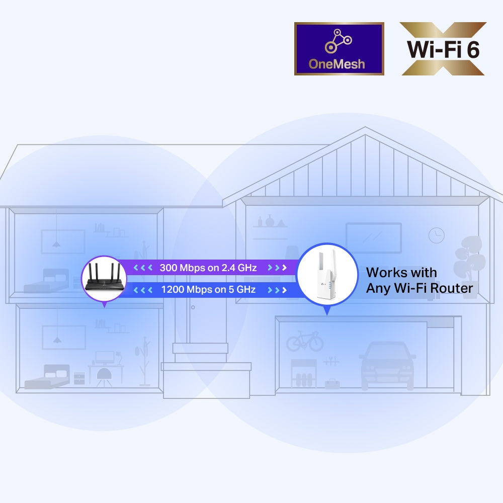 RE505X AX1500 Wi-Fi Range Extender