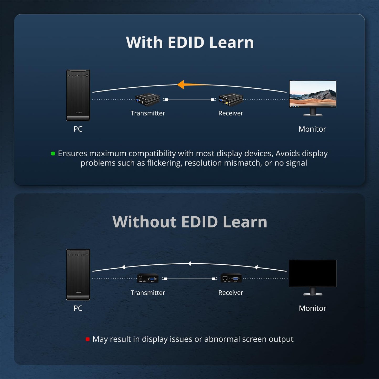 VGA KVM Console Extender