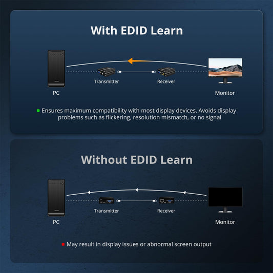 VGA KVM Console Extender