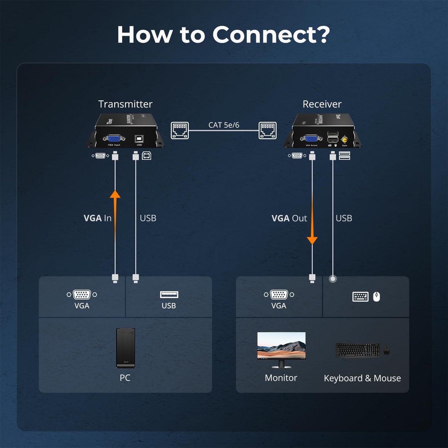 VGA KVM Console Extender