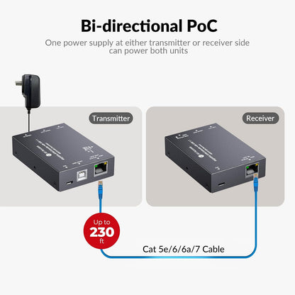 HDMI USB KVM Extender