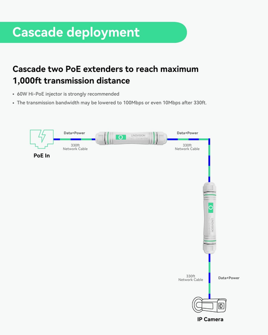 Gigabit Outdoor PoE Extender