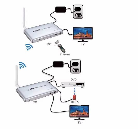 Wireless HDMI Extender with Loop Out